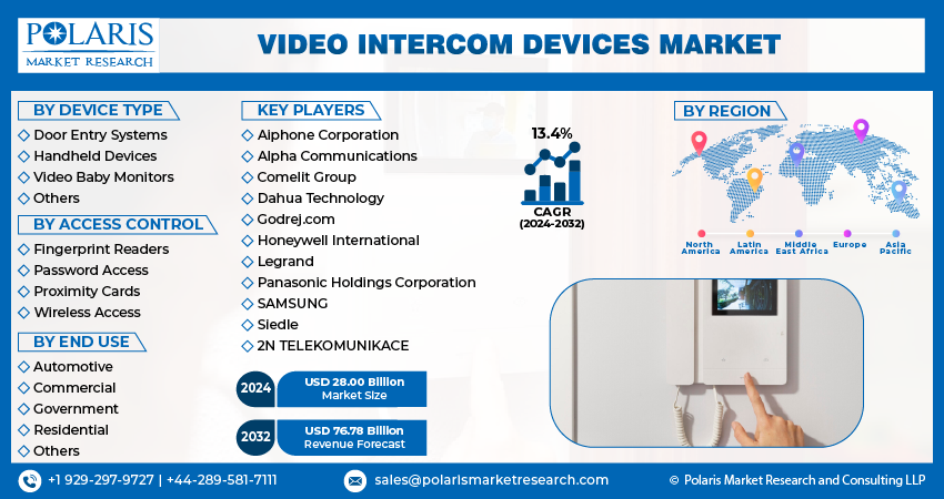 Video Intercom Device